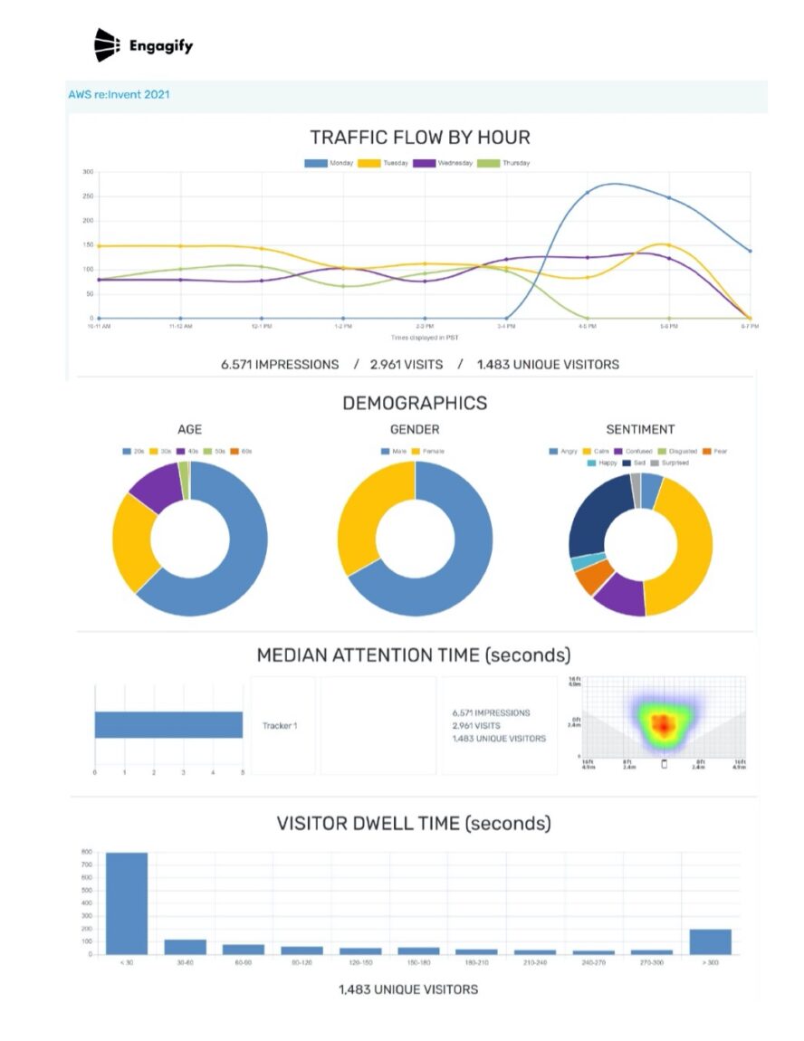 Engagify Crowd Metrics